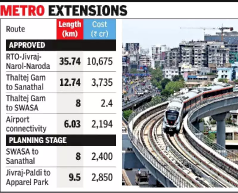 Ahmedabad Metro Expansion: Rs 25,746 Crore Loop & Routes to SWASA, Sanand by 2029