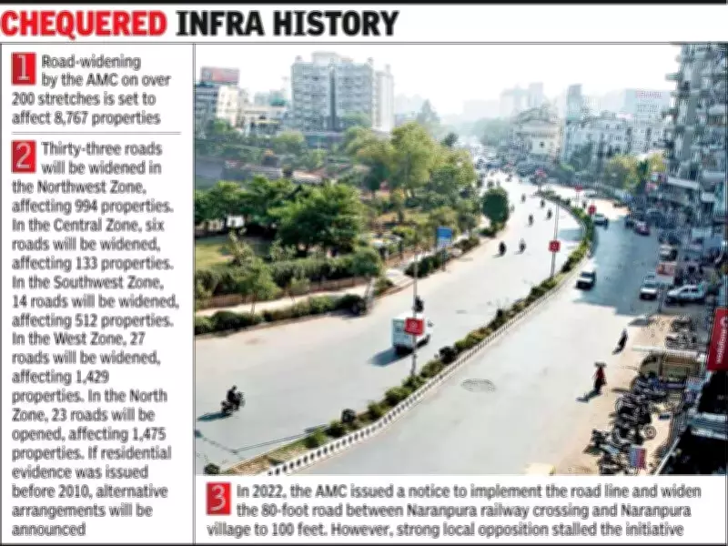 Ahmedabad Societies Trade Land for Taller Buildings in Road Widening Deal