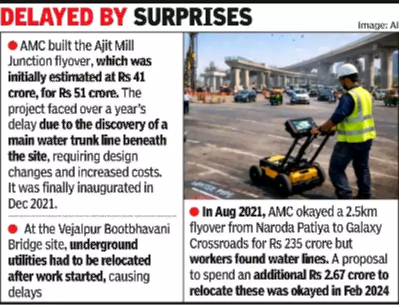 Ahmedabad to Use GPR Surveys to Prevent Delays in 35 Flyover Projects for 2030 Games
