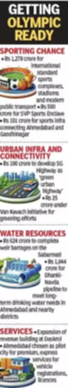 Ahmedabad's Rs 1,278 Crore Sports Push Aims for 2030 Commonwealth Games and 2036 Olympics