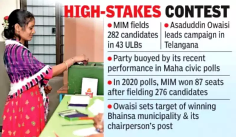 AIMIM Intensifies Campaign, Telangana Municipal Polls Set for Fierce Four-Cornered Contests