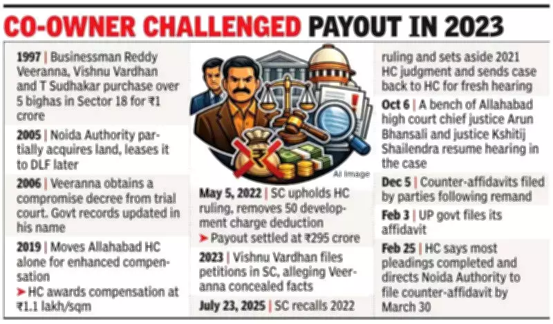Allahabad High Court Sets March 30 Hearing in Noida Land Compensation Dispute