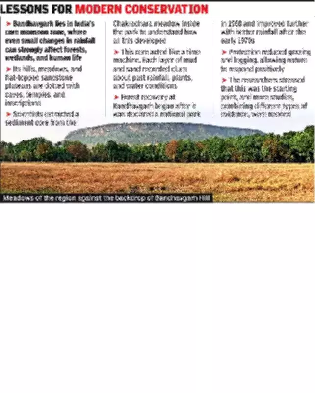 Ancient Soil in Bandhavgarh Reveals 2,600-Year Climate-Human Story