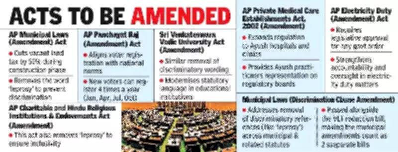 Andhra Assembly Passes Seven Key Bills on Taxes, Voter Registration, and Ayush Regulation