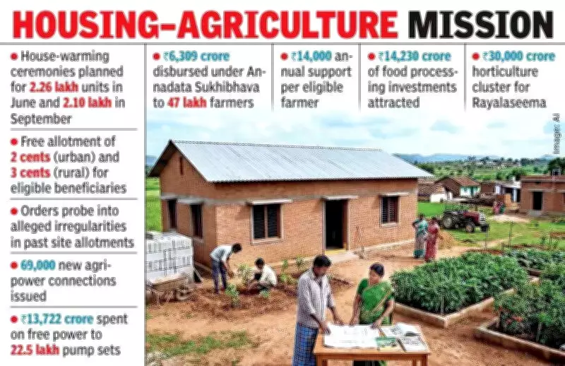 Andhra CM Naidu Announces 10 Lakh Houses, Major Agri Reforms in Budget Session