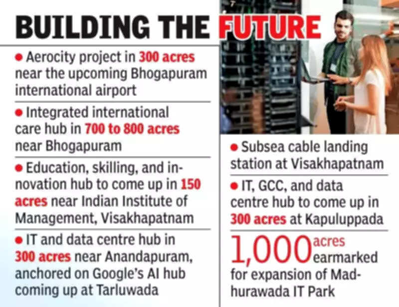 Andhra Pradesh Announces Rs 28,000 Crore Plan for Visakhapatnam Economic Region