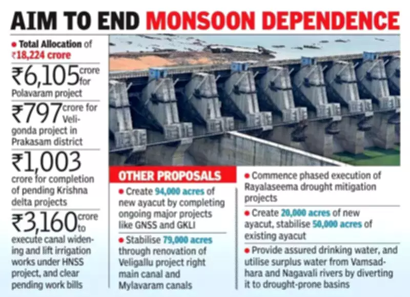 Andhra Pradesh Budget 2026-27: ₹18,224 Crore Allocated for Irrigation and Water Resources