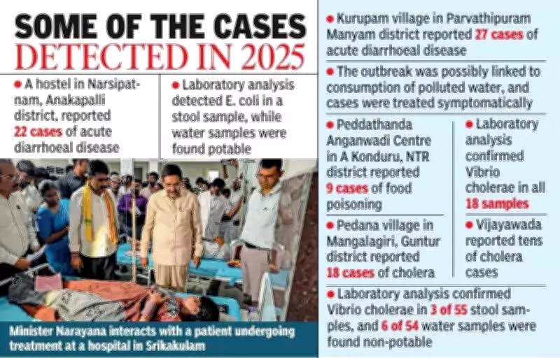 Andhra Pradesh Faces Rising Tide of Water and Foodborne Illness Outbreaks
