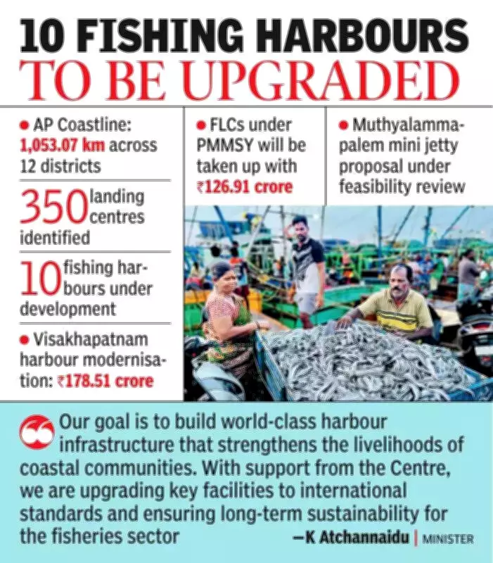 Andhra Pradesh Modernizes Fishing Harbors to International Standards Under PMMSY