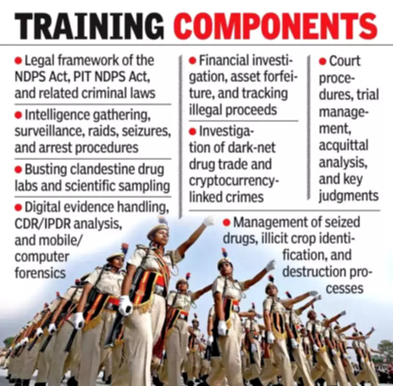 Andhra Pradesh Police Introduce Specialized NDPS Training for 6,100 New Constables
