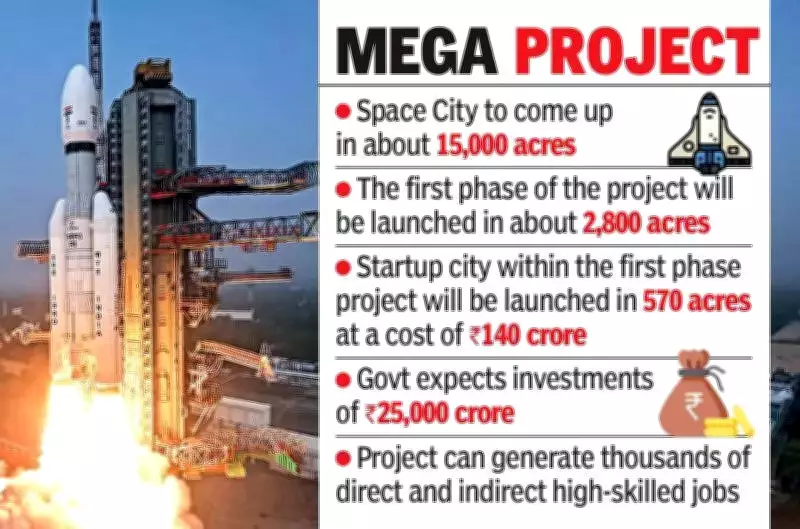 Andhra Pradesh's 2,800-Acre Space City Project to Launch in Two Months