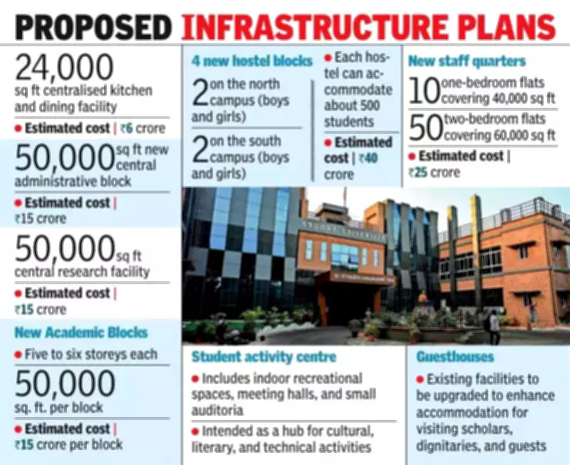 Andhra University Prepares for Historic 100-Year Centenary with Major Upgrades