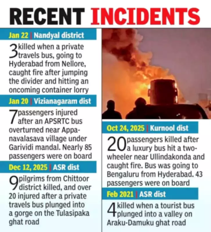 AP Private Bus Accidents: 1,629 Incidents Over 5 Years, 2022 Worst