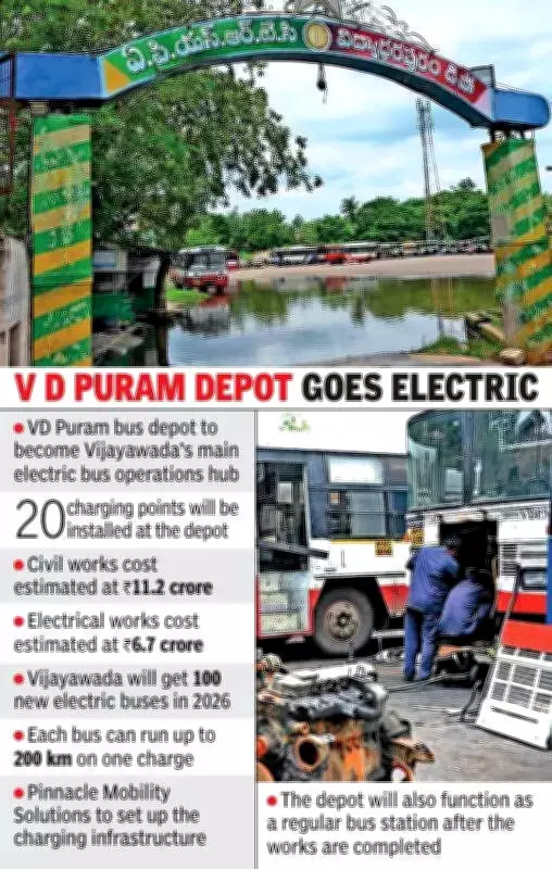 APSRTC Unveils Rs 18 Crore Plan for Vijayawada's Electric Bus Depot