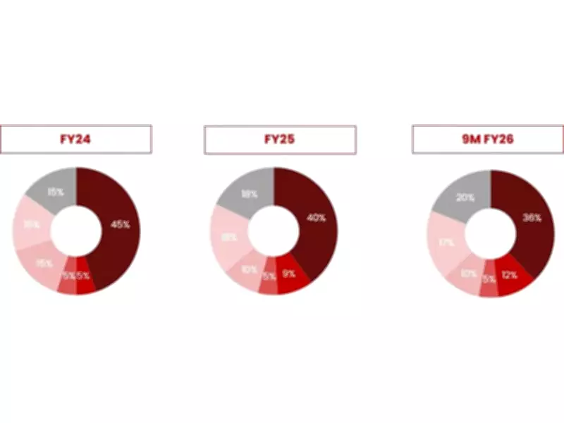 Balu Forge Industries Reports Robust Q3 FY26 Performance with Strong Growth