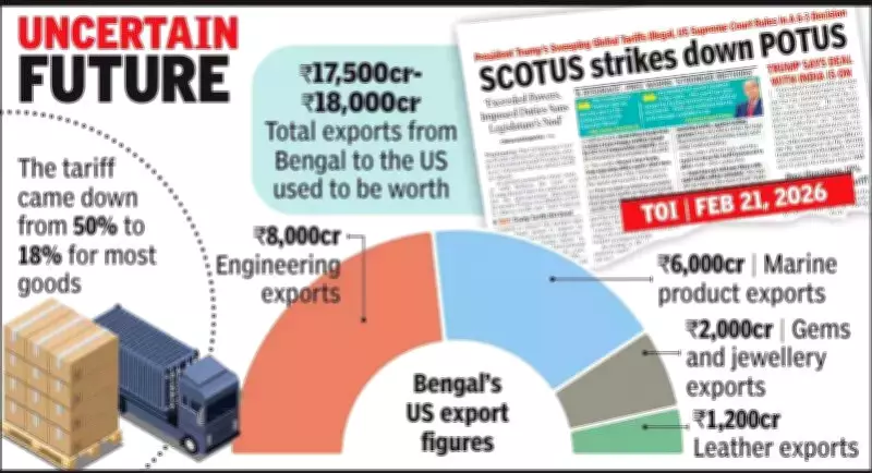 Bengal Exporters Anxious as US Announces 10% Universal Tariff Post-Supreme Court Ruling