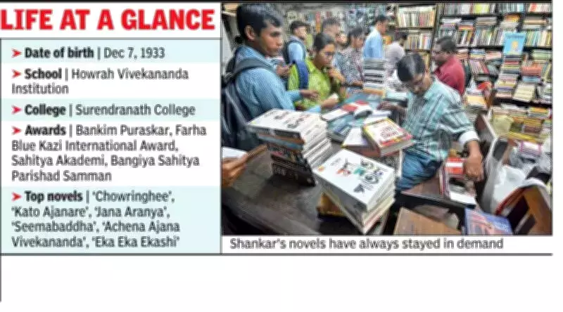 Bengali Literary World Mourns Passing of Bestselling Author Shankar