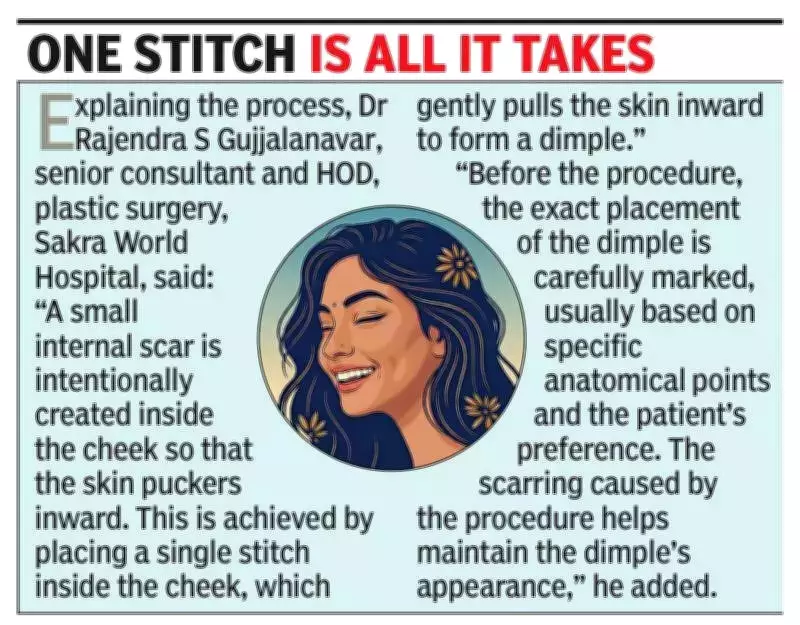 Bengaluru Sees Surging Demand for Artificial Dimple Surgery Among Women