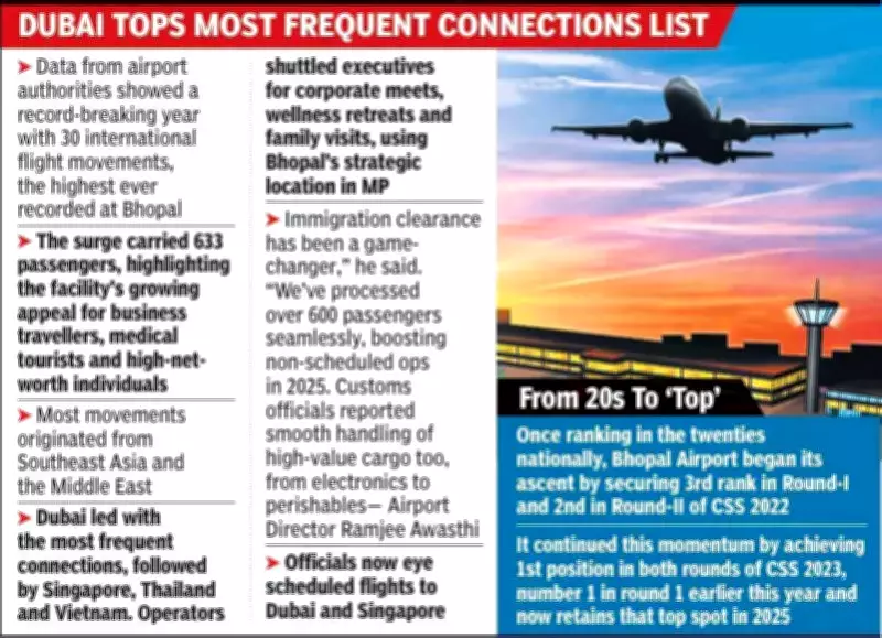 Bhopal Airport's International Surge: 30 Flights, 633 Passengers in 2025