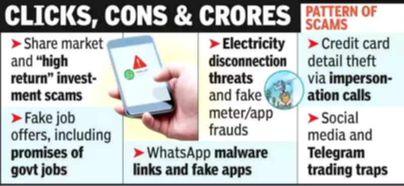 Bhopal Cyber Crime Surge: 35 Cases in 24 Hours, Over Rs 1.5 Crore Lost