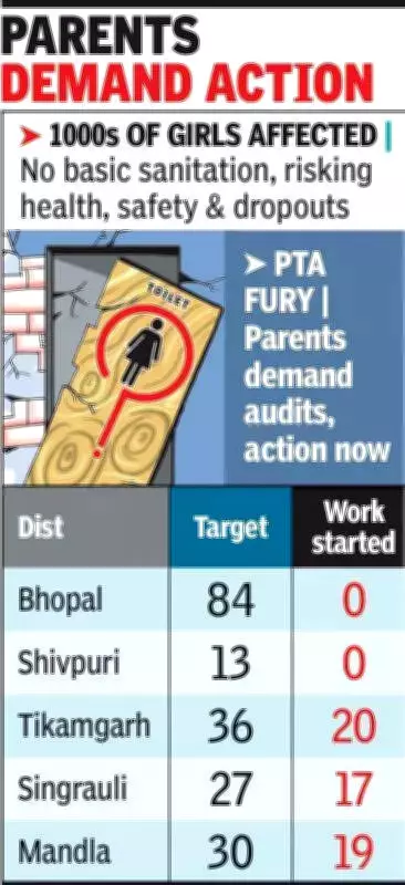 Bhopal School Toilet Projects Stalled Despite Funds, Show-Cause Notice Issued
