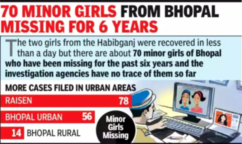 Bhopal Teens Flee to UP After Parental Scolding, Rescued in Lucknow