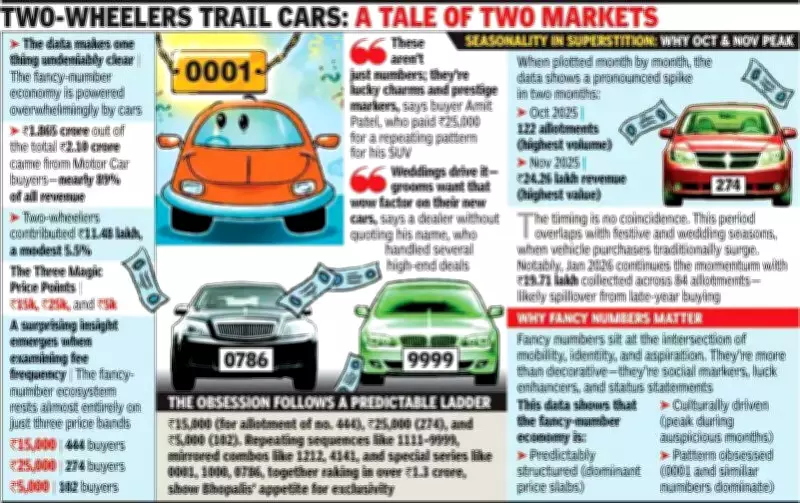 Bhopal's Elite Splurge Crores on Prestige Number Plates, 0001 Fetches Rs 3.35 Lakh