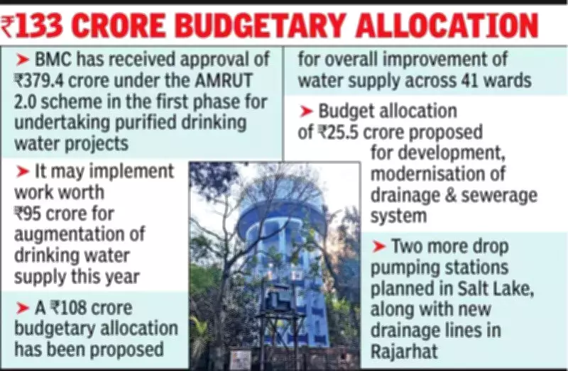Bidhannagar Municipal Corporation's 2026-27 Budget Prioritizes Water and Sewerage Upgrades