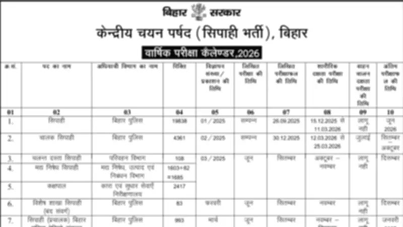 Bihar Police Releases 2026 Recruitment Calendar for 31,000+ Vacancies