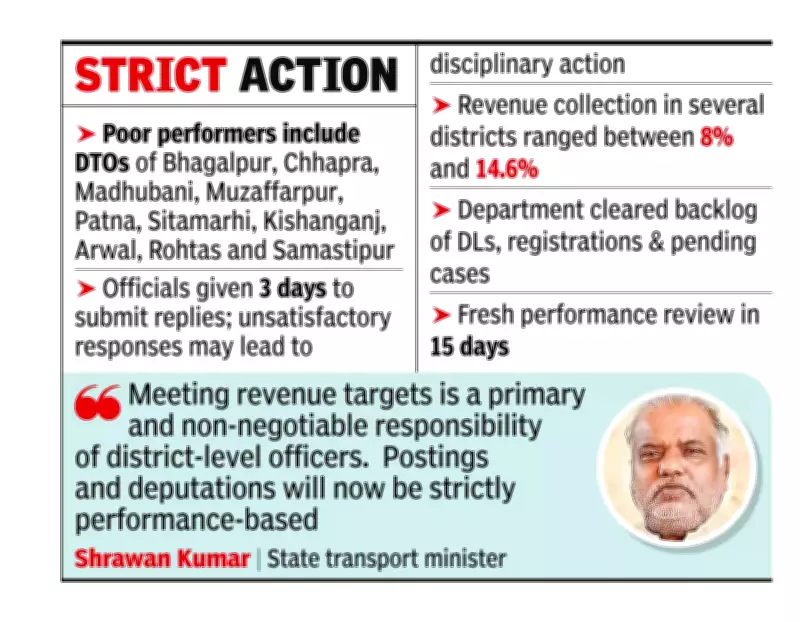Bihar Transport Minister Cracks Down on Officials Over Poor Revenue Collection