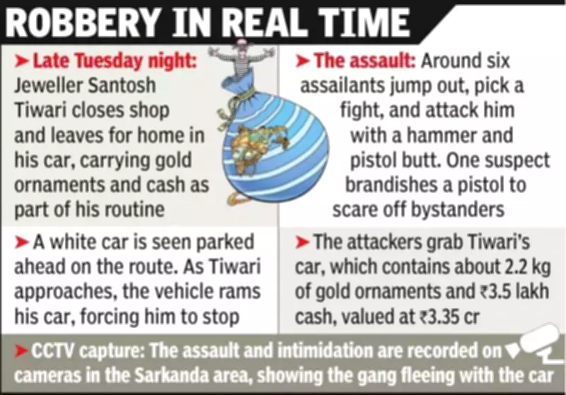 Bilaspur Jeweller Attacked in Rs 3.35 Crore Robbery, City on High Alert