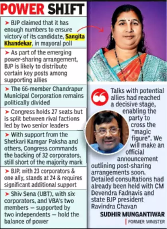 BJP Claims Majority in Chandrapur Municipal Corporation Amid Congress Rift