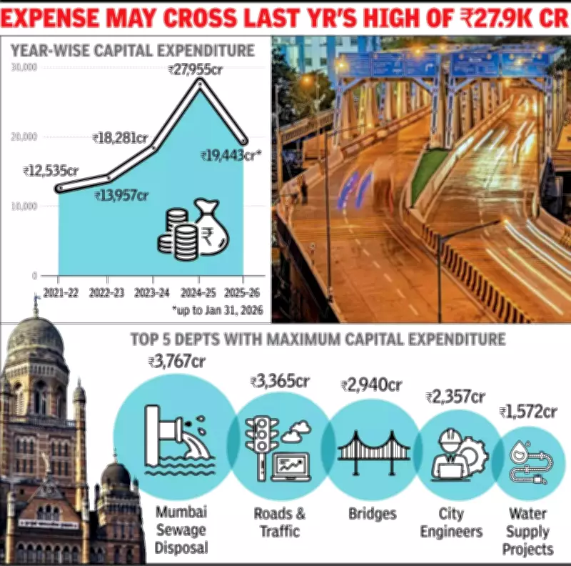 BMC's Record Infrastructure Spending Revealed in RTI Ahead of 2026-27 Budget
