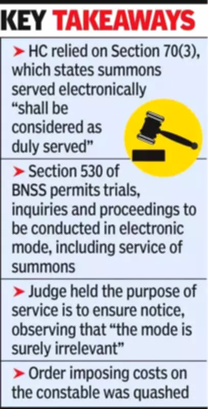 Bombay High Court Validates Mobile Phone Summons Under New BNSS Law