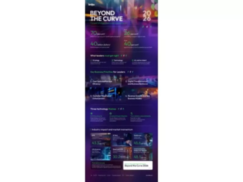 Brillio's Beyond the Curve 2026: Charting the Enterprise AI Roadmap