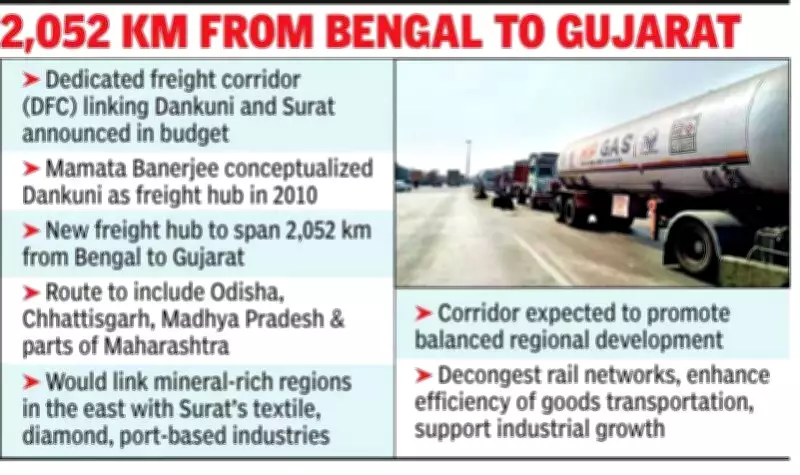 Budget 2026: New Dedicated Freight Corridor Linking Dankuni to Surat Announced