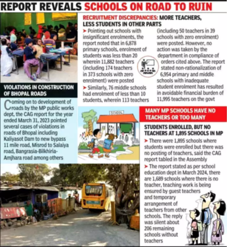 CAG Audit Exposes Barkatullah University's Affiliation Violations in MP Colleges