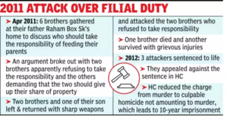 Calcutta High Court Reduces Murder Charge to Culpable Homicide in 14-Year-Old Case