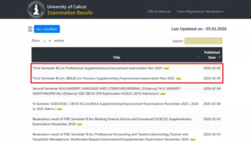 Calicut University Releases Latest UG, PG Results for 2025 Exams
