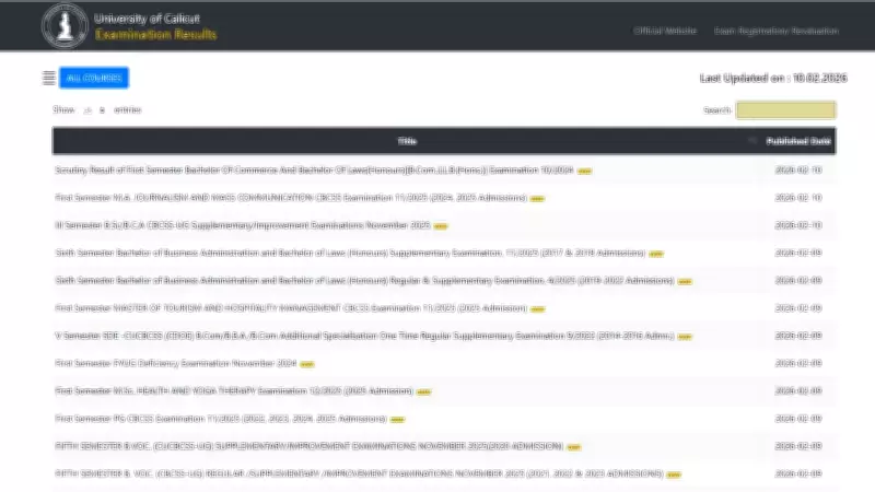 Calicut University UG & PG Results 2026 Declared: Download Scorecard PDF Now