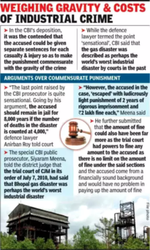 CBI Seeks Enhanced Punishment for 1984 Bhopal Gas Tragedy Convicts