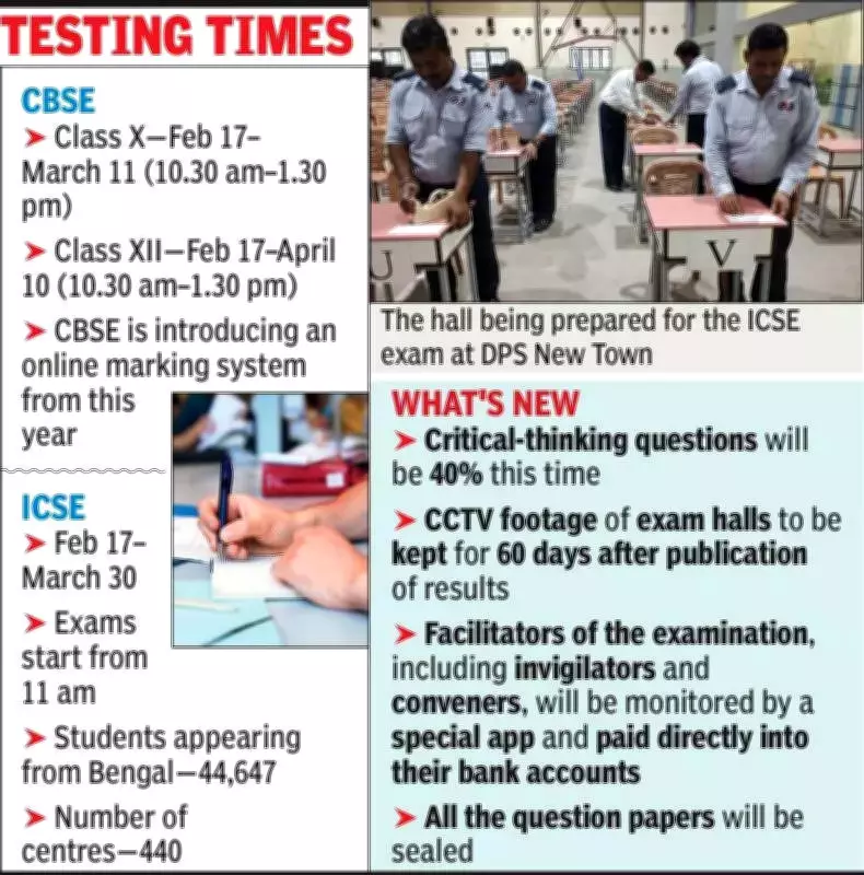 CBSE & CISCE Board Exams Begin with New Online Checking & Critical Thinking Focus