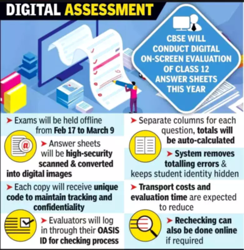 CBSE Introduces On-Screen Marking for Class 12 in Indore, Shifting Exam Evaluation