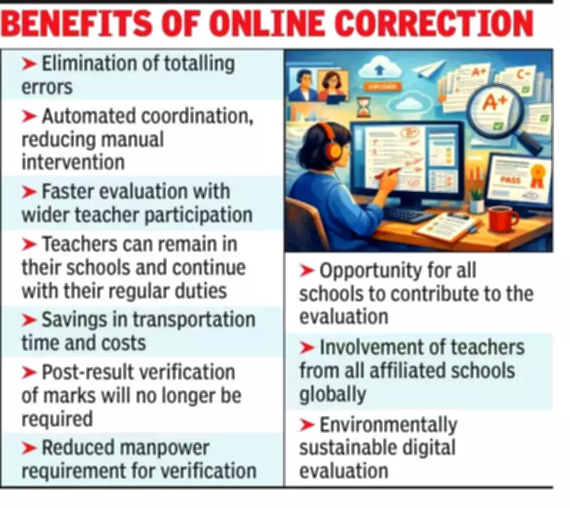 CBSE Shifts to On-Screen Marking for Class 12, Manual System for Class 10