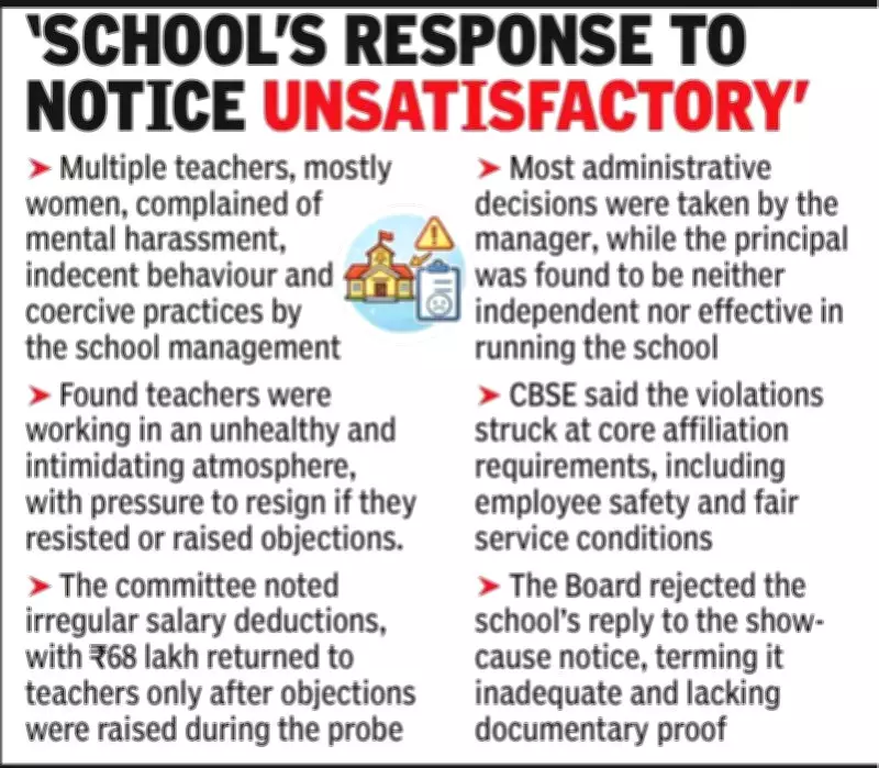 CBSE Withdraws Affiliation from Uttarakhand Public School Over Violations