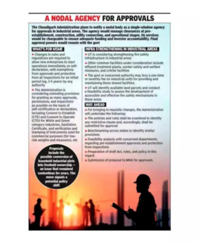 Chandigarh Administration Proposes Major Industrial Reforms to Boost Growth