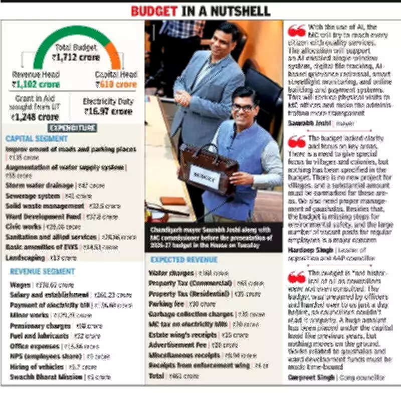 Chandigarh MC Allocates Rs 12 Crore for AI Integration in Civic Governance