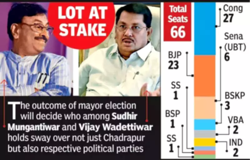Chandrapur Mayor Election: Congress and BJP Battle for Control After 4-Year Administrator Rule