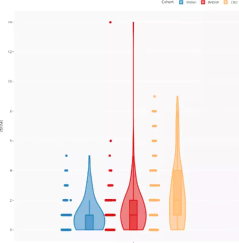 Chernobyl Fallout: Genetic Changes Found in Children of Radiation-Exposed Fathers