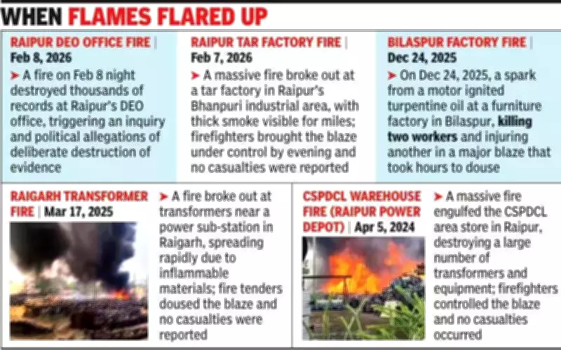 Chhattisgarh HC Informed: 9 Fire Stations, 145 Tenders Operational Statewide